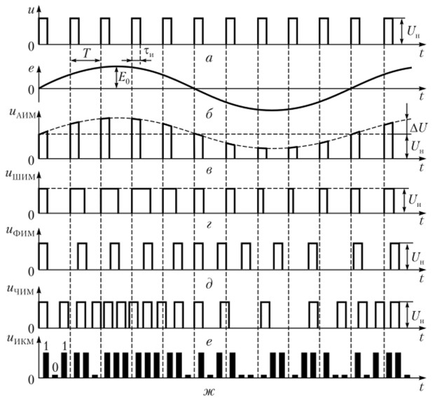 Опция MSG5000-PUL